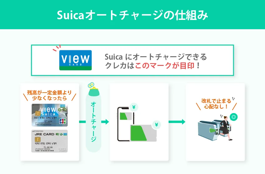 Suicaオートチャージの仕組み