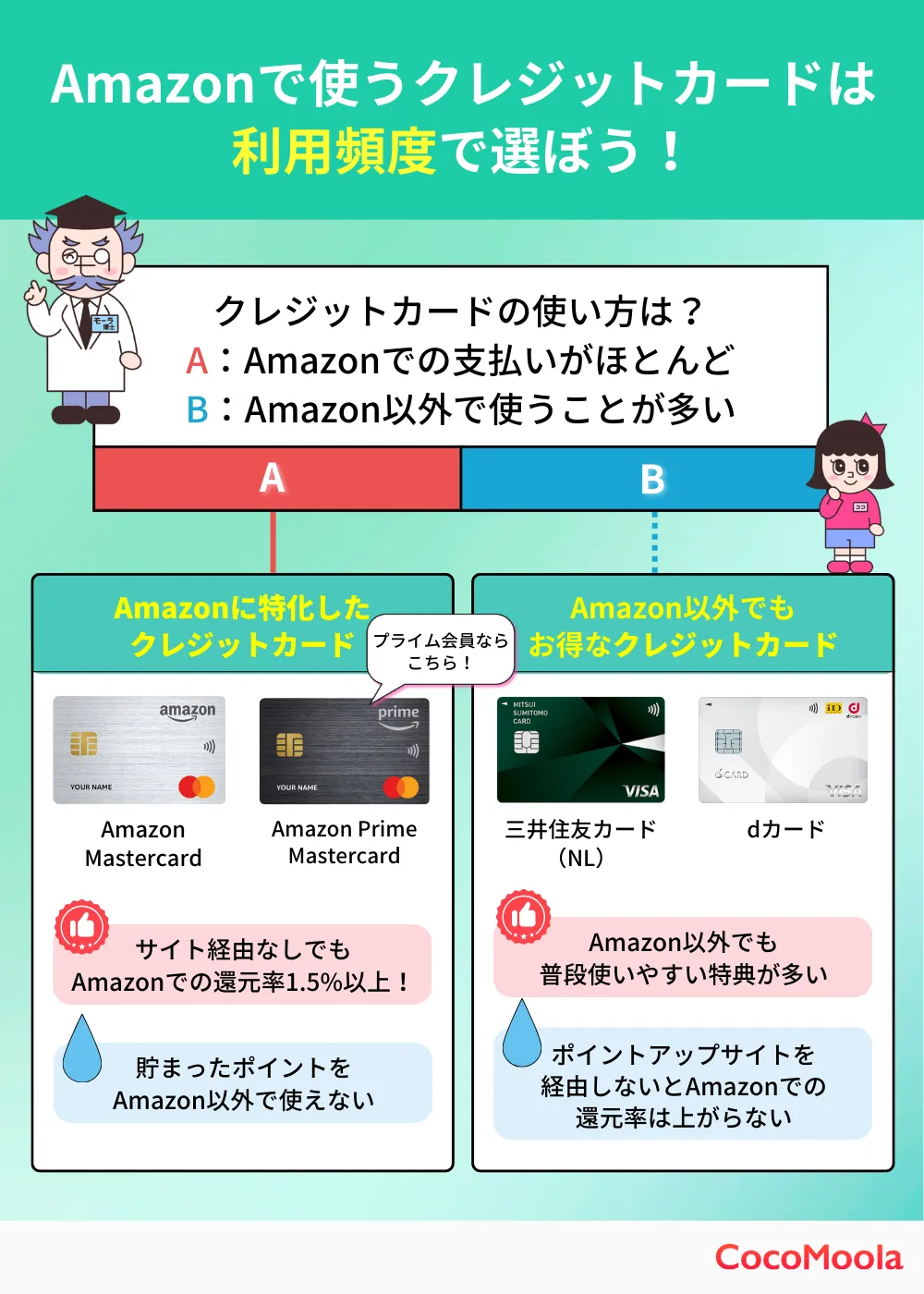 Amazonで使うクレジットカードは利用頻度で選ぼう