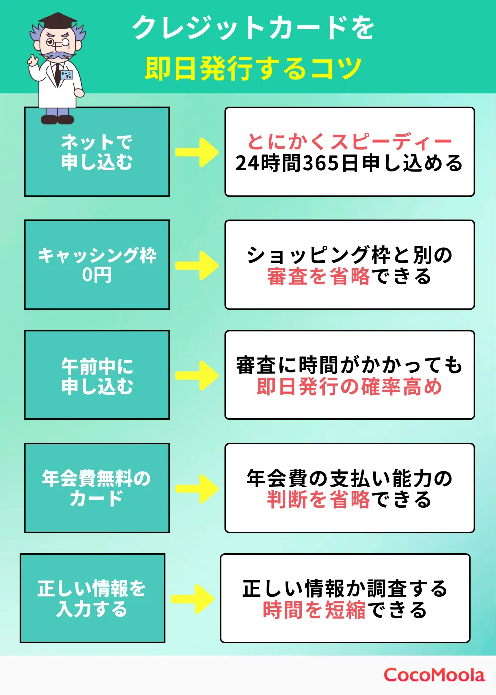 クレジットカードを即日発行するコツ