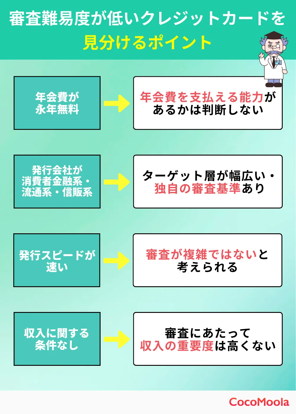 審査難易度が低めとされるクレジットカードを見分けるポイント