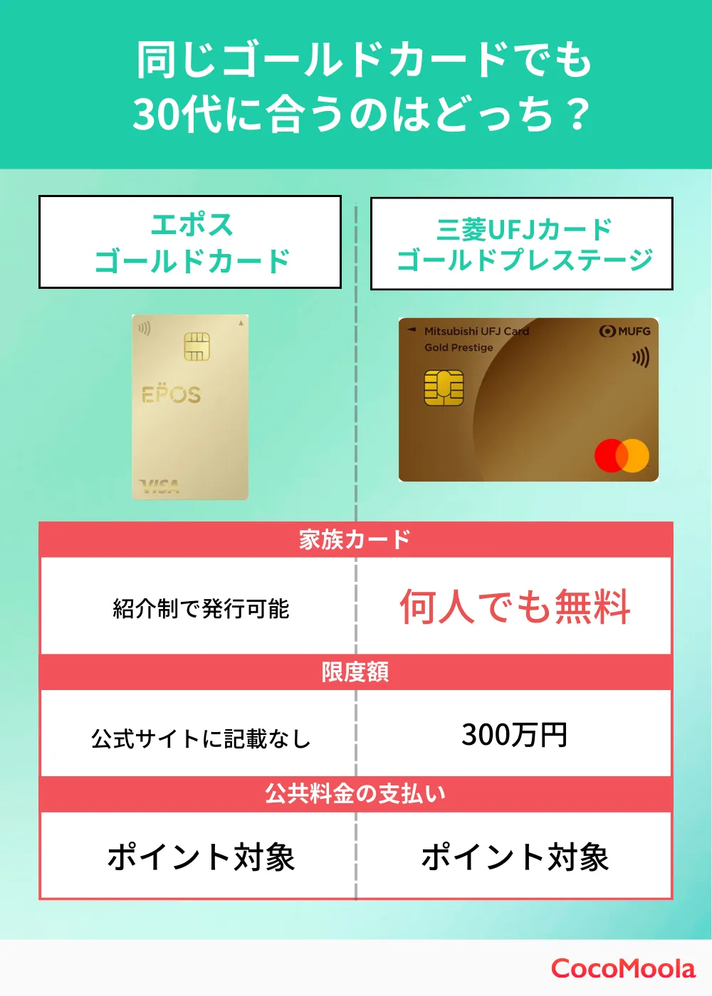 30代におすすめのゴールドカードはどちら？