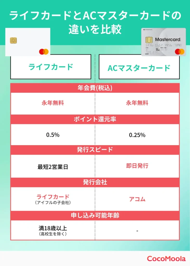 消費者金融系のクレジットカードを比較