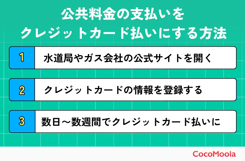 公共料金の支払いをクレジットカード払いにする方法