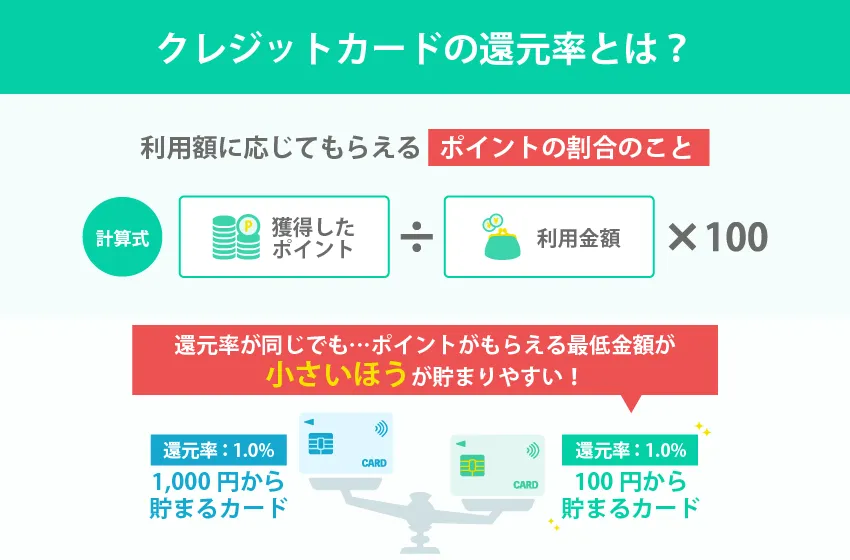 クレジットカードの還元率とは？