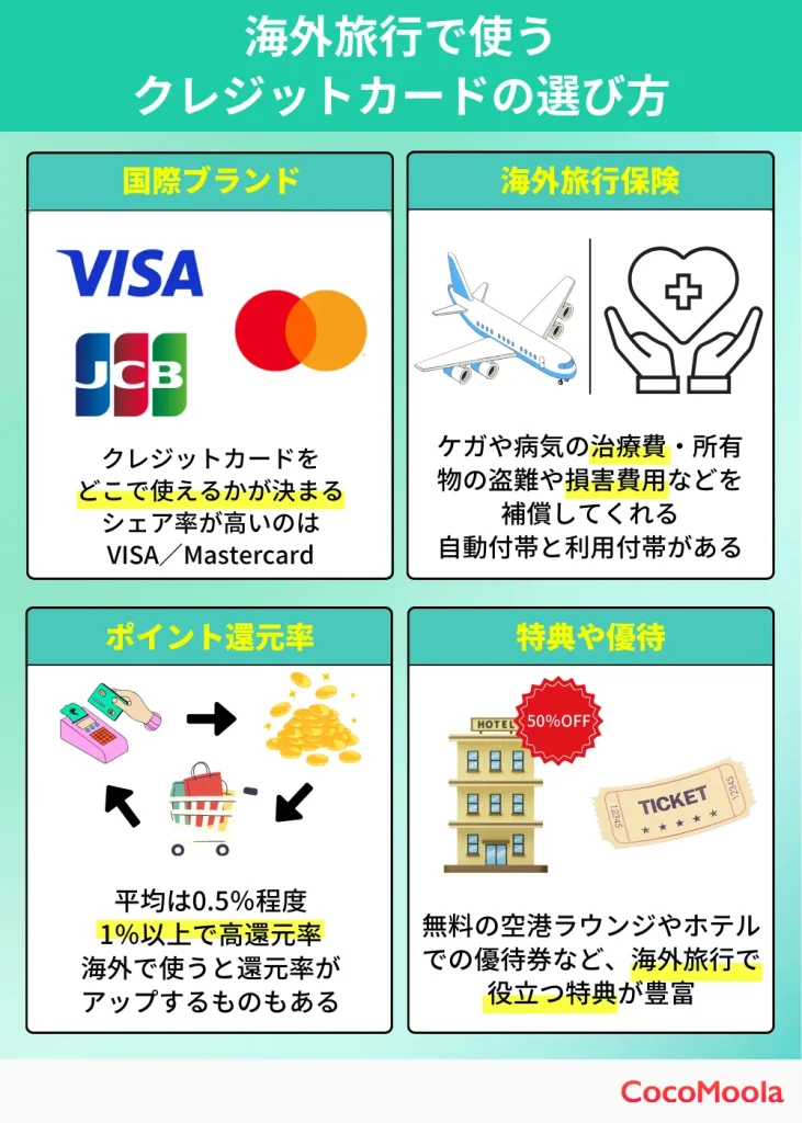 海外旅行　おすすめクレジットカード　4つ