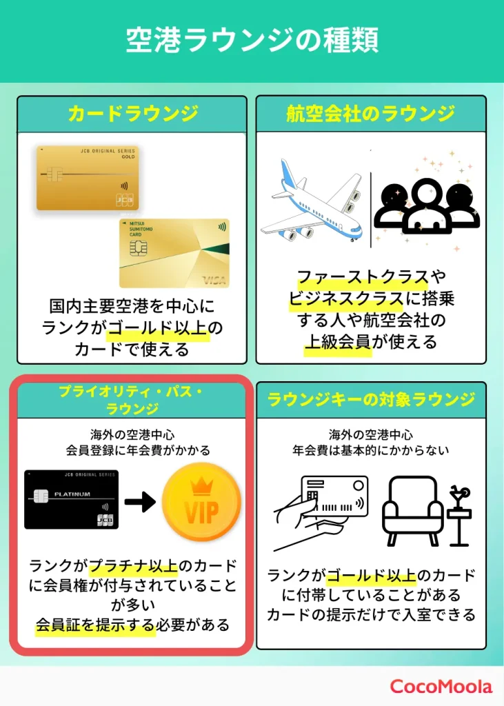 空港ラウンジの種類 プラチナカード