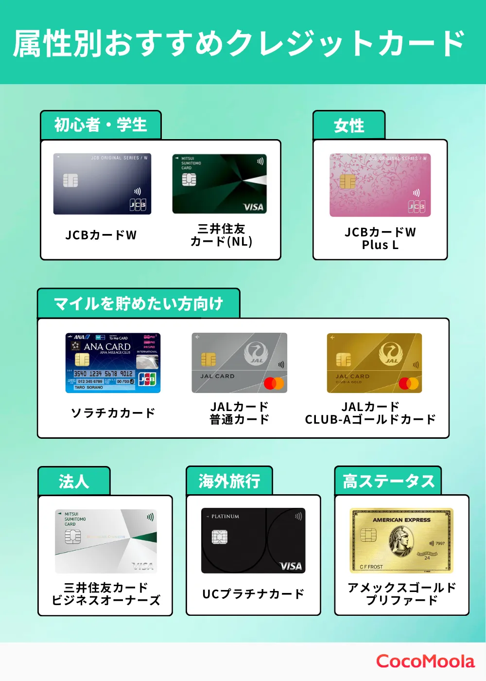 属性別おすすめクレジットカード