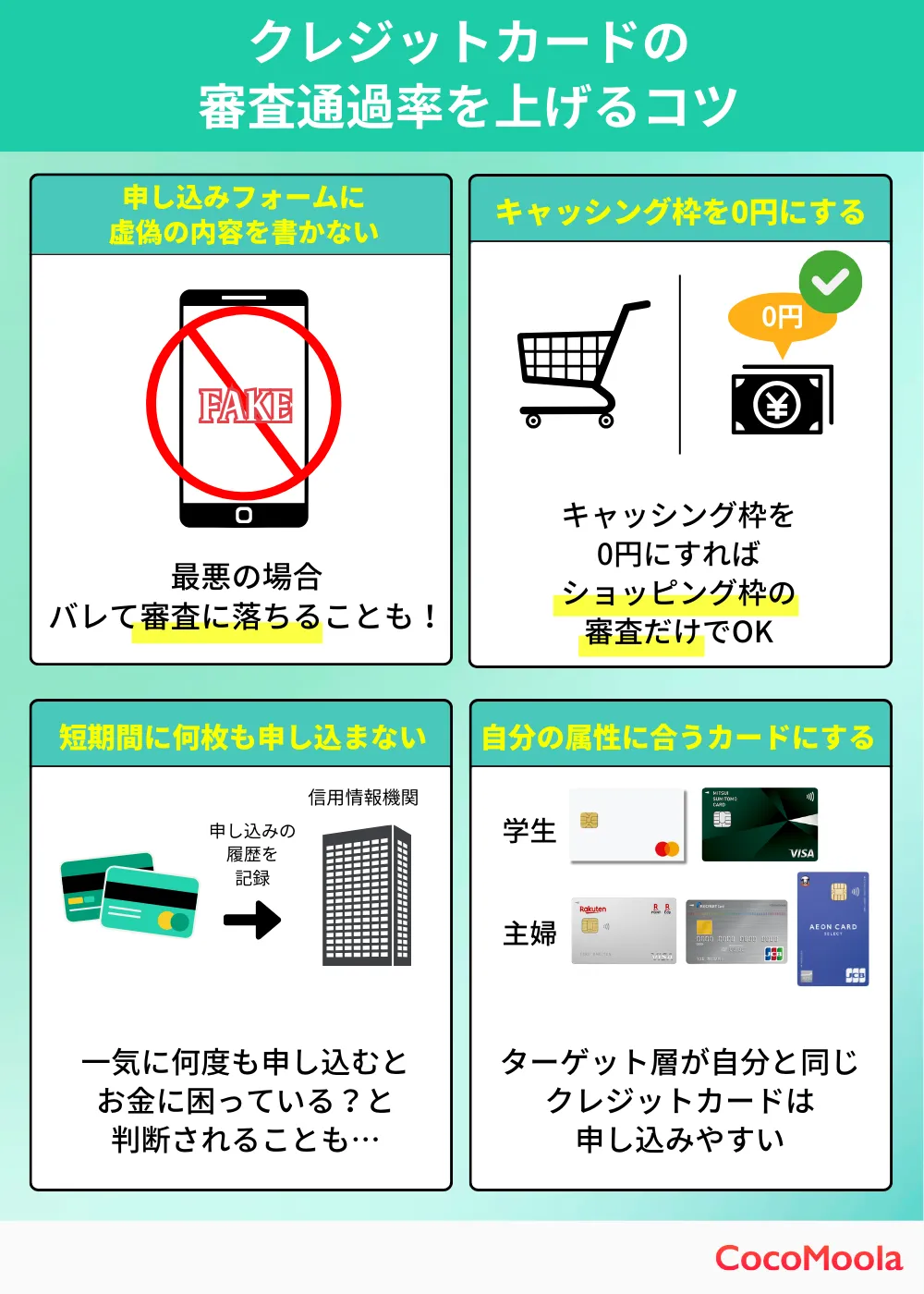 クレジットカードの審査通過率を上げるコツ