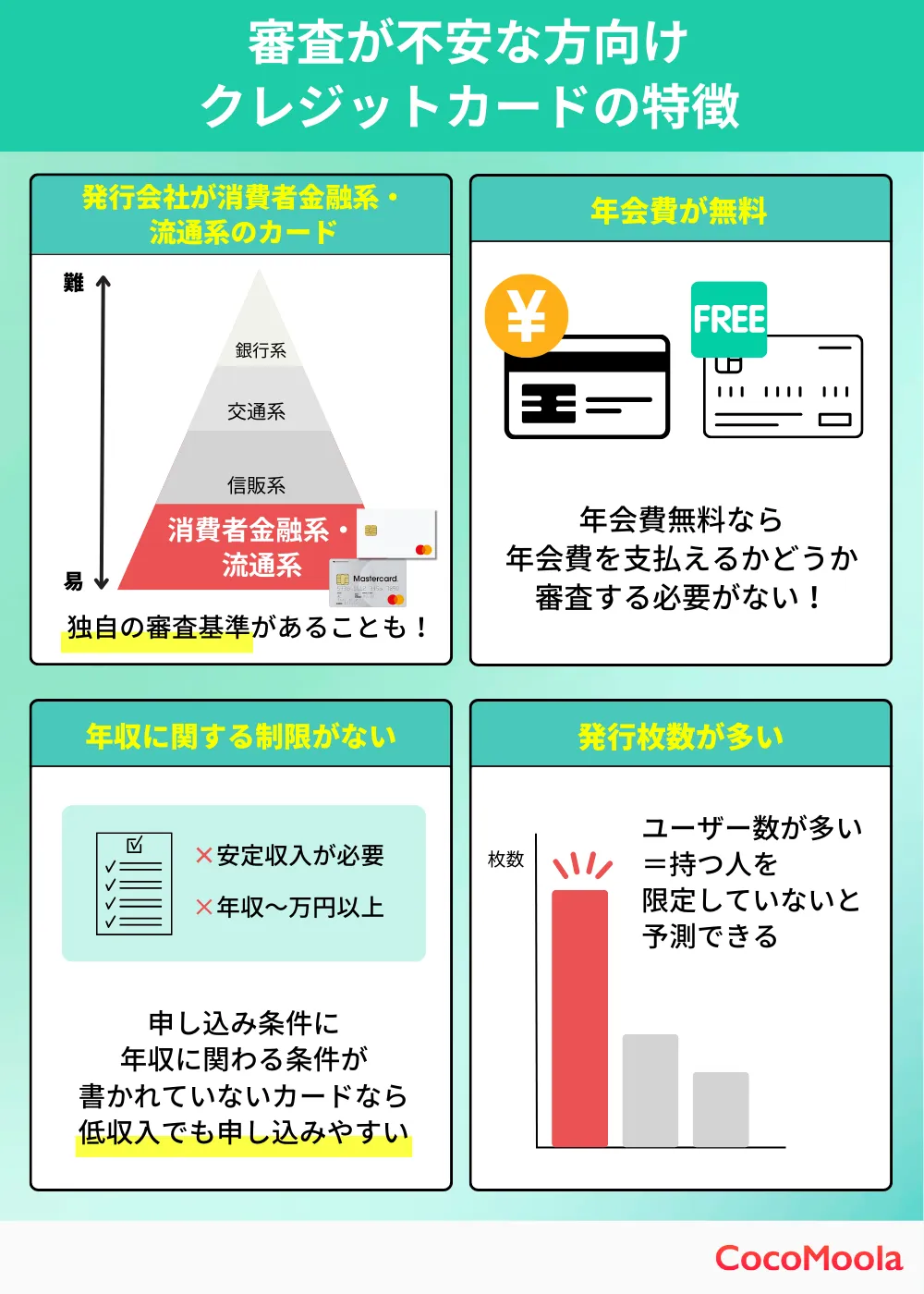 審査が不安な方におすすめなクレジットカードの特徴