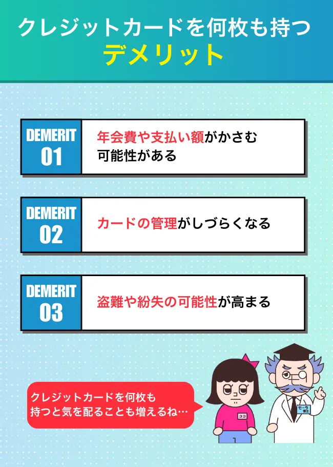 クレジットカードを何枚も持つデメリットを解説。年会費や支払額がかさむ、カードの管理が面倒、盗難などのリスクが高まる点を紹介した説明図