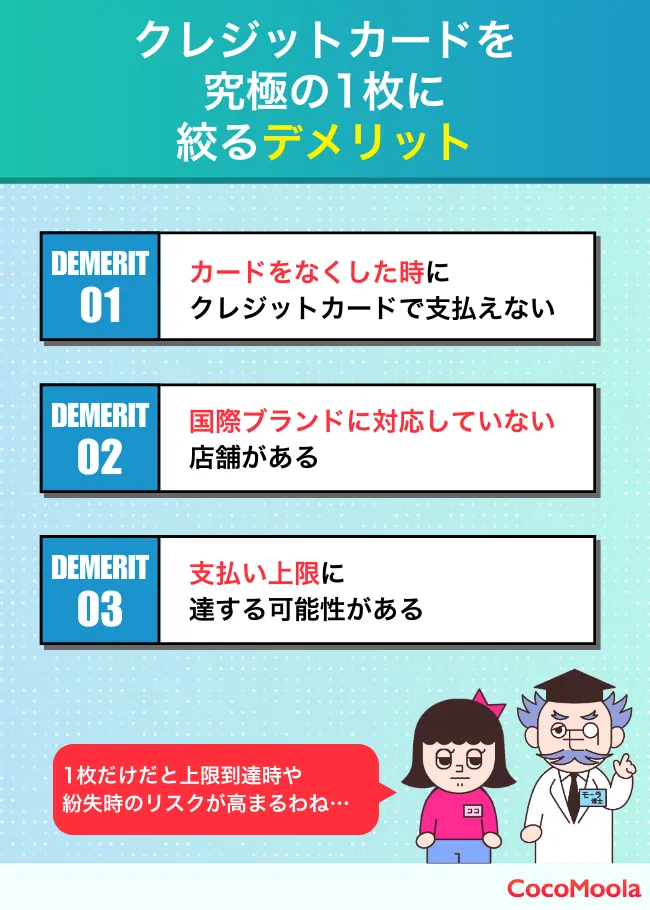 クレジットカードを究極の1枚に絞るデメリットを解説。カードを無くしたらクレジットカードでの支払い手段がなくなる、国際ブランドによっては対応不可の店舗がある、支払い上限額に注意する必要があるを紹介
