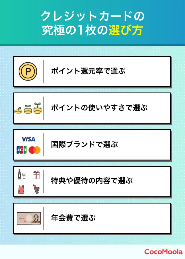 クレジットカードの究極の1枚の選び方を解説。ポイント還元率、使いやすさ、国際ブランド、特典、年会費を紹介