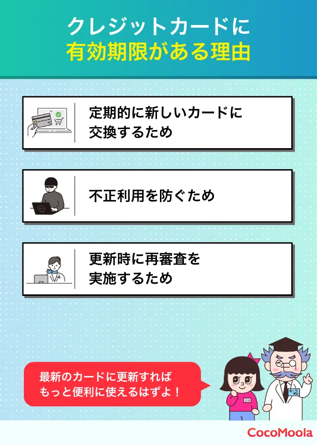 クレジットカードの有効期限がある理由を箇条書きで紹介した図。不正利用や定期的な再審査を理由に挙げている