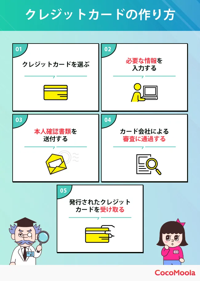 クレジットカードを作る手順を解説した図。申し込みから受け取りまでを5ステップで説明している