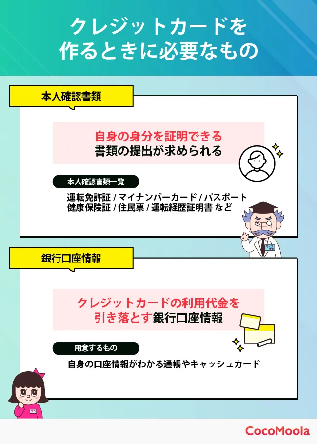 クレジットカードを作るときに必要なものをまとめた図。本人確認書類と銀行口座情報について解説
