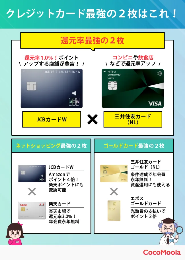 最強候補といえるクレジットカード2枚の組み合わせを3ペア紹介している図