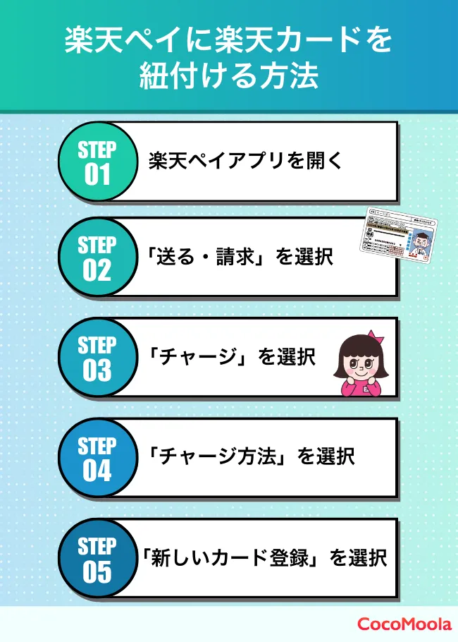 楽天ペイに楽天カードを紐付ける手順を5ステップで示した図解、アプリ操作の流れを説明