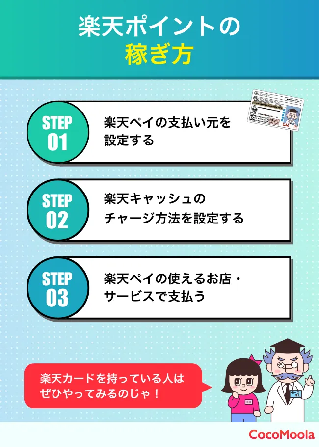 楽天ペイと楽天キャッシュを設定し、支払いで楽天ポイントを貯める手順を解説した図解