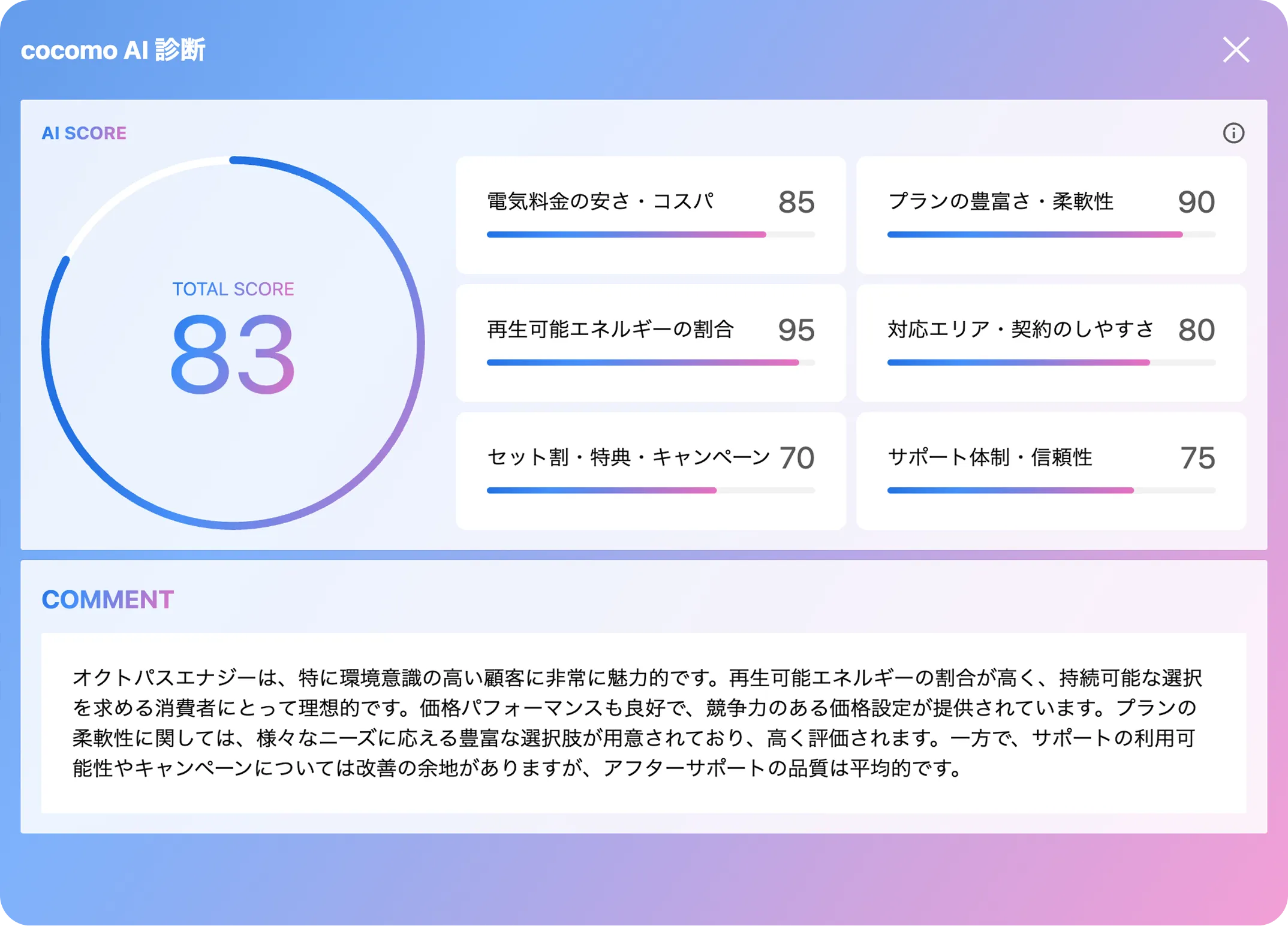 cococmoAI診断のPCサイズ