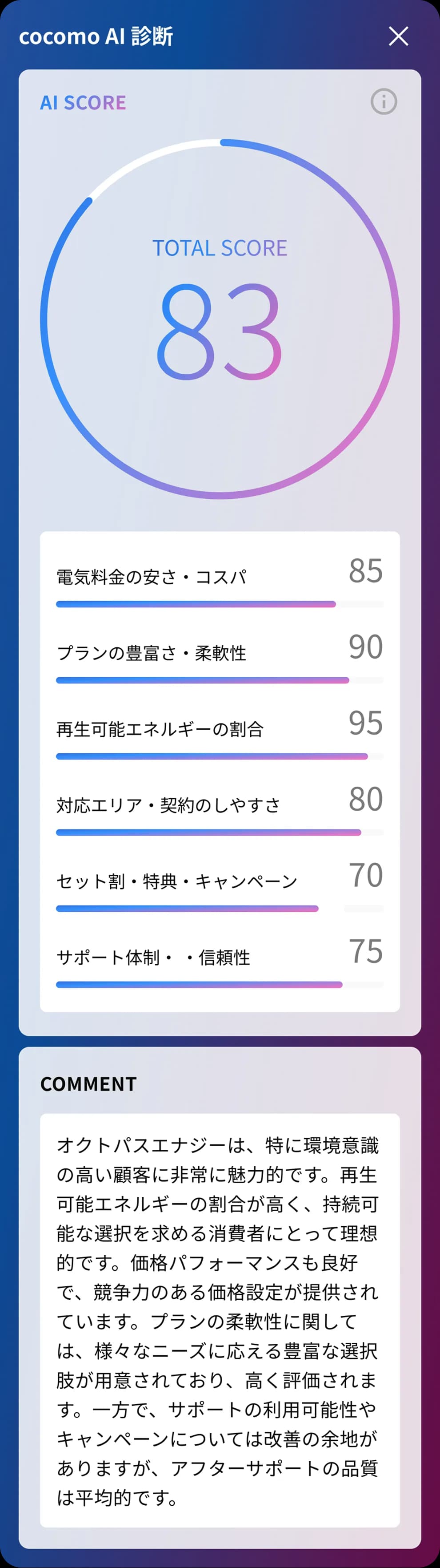 cococmoAI診断のSPサイズ