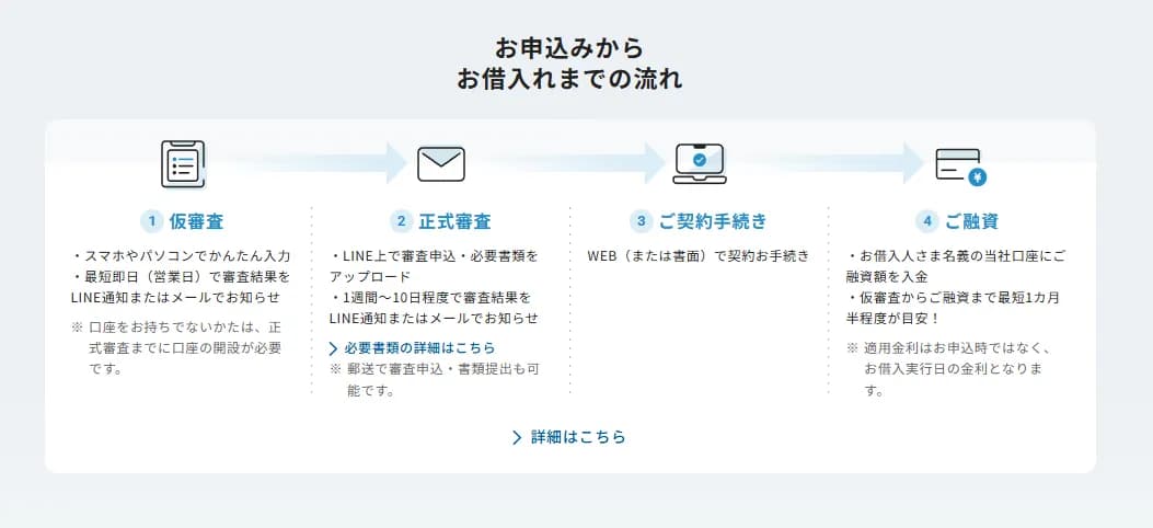 住信sbiネット銀行-web公式サイト画像　流れ.
