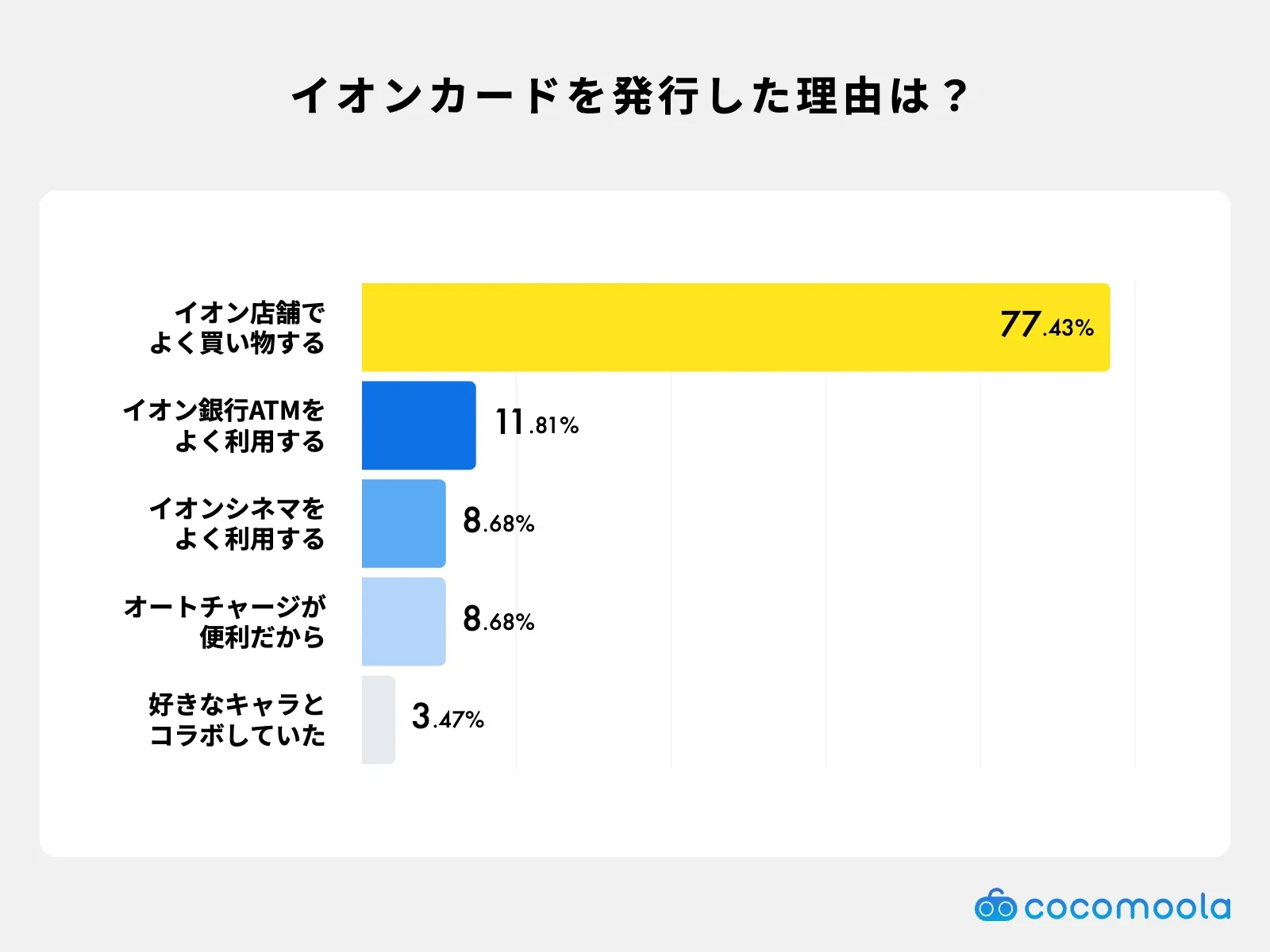 セゾンカードを発行しようと思った理由ランキング。ポイントの有効期限なしや魅力的な特典が上位