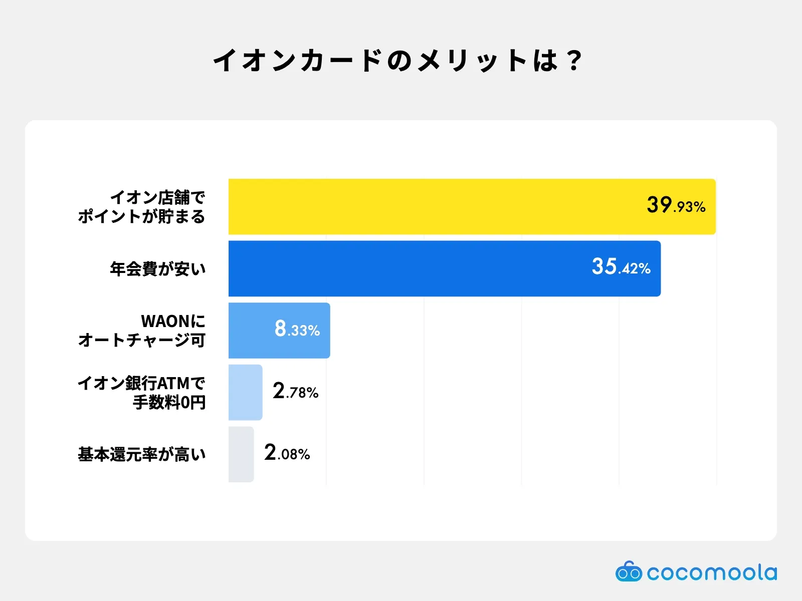 セゾンカードを使って感じた最大のメリットをランキング形式で紹介。年会費無料と特典の充実が人気