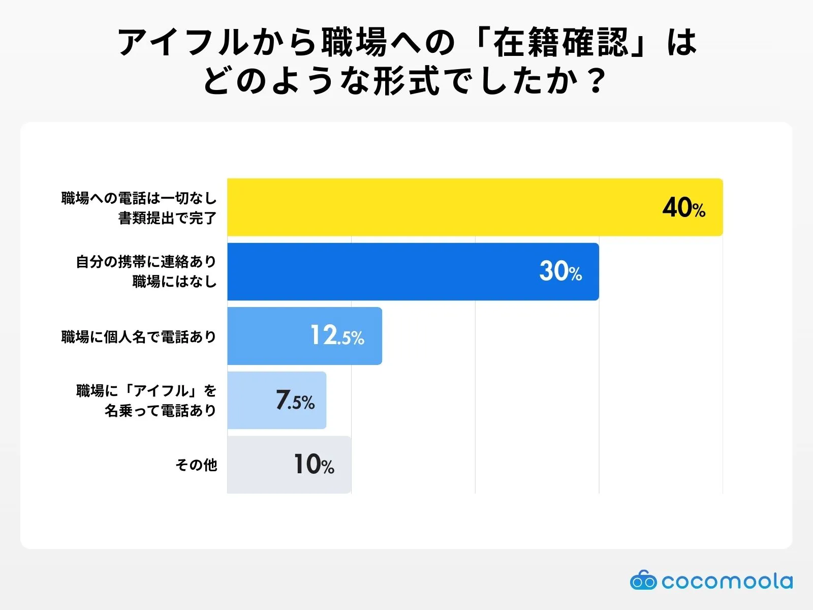 aiful-confirm enrollment