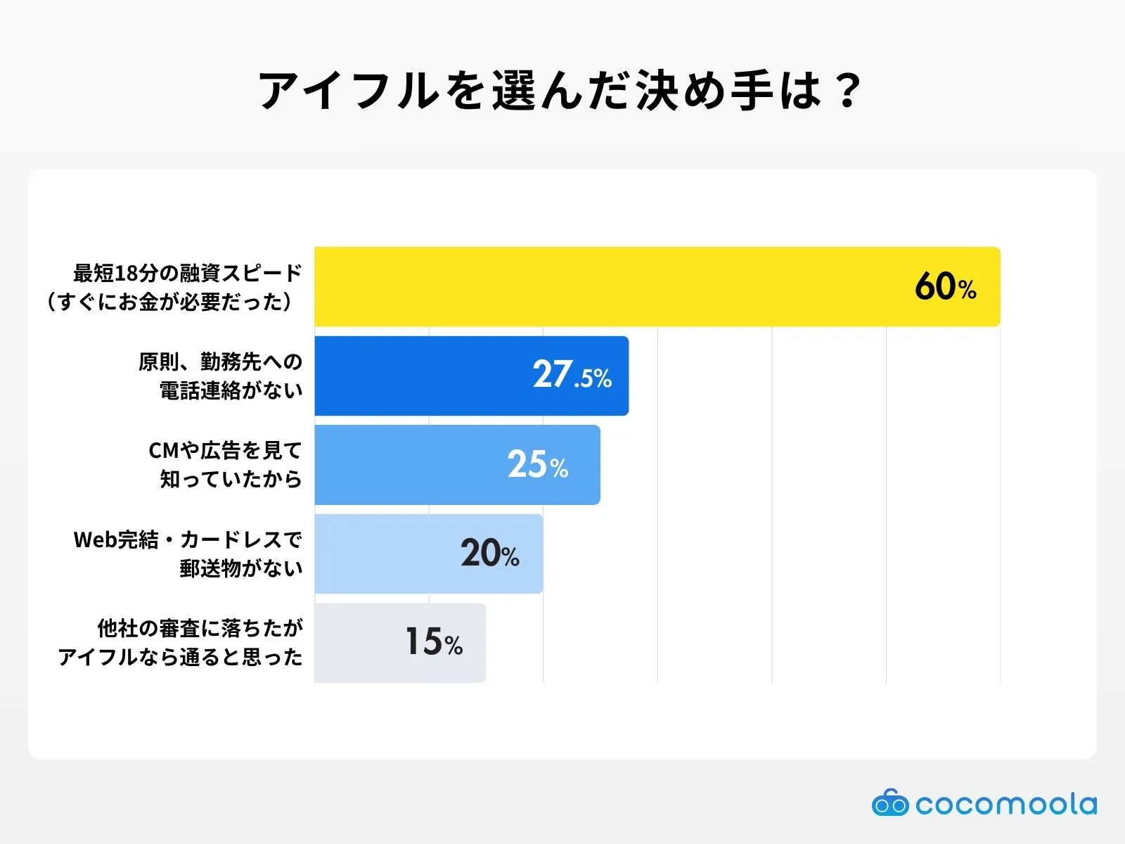 aiful-Decisive factor