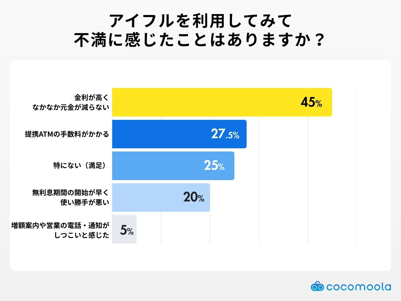aiful-dissatisfaction