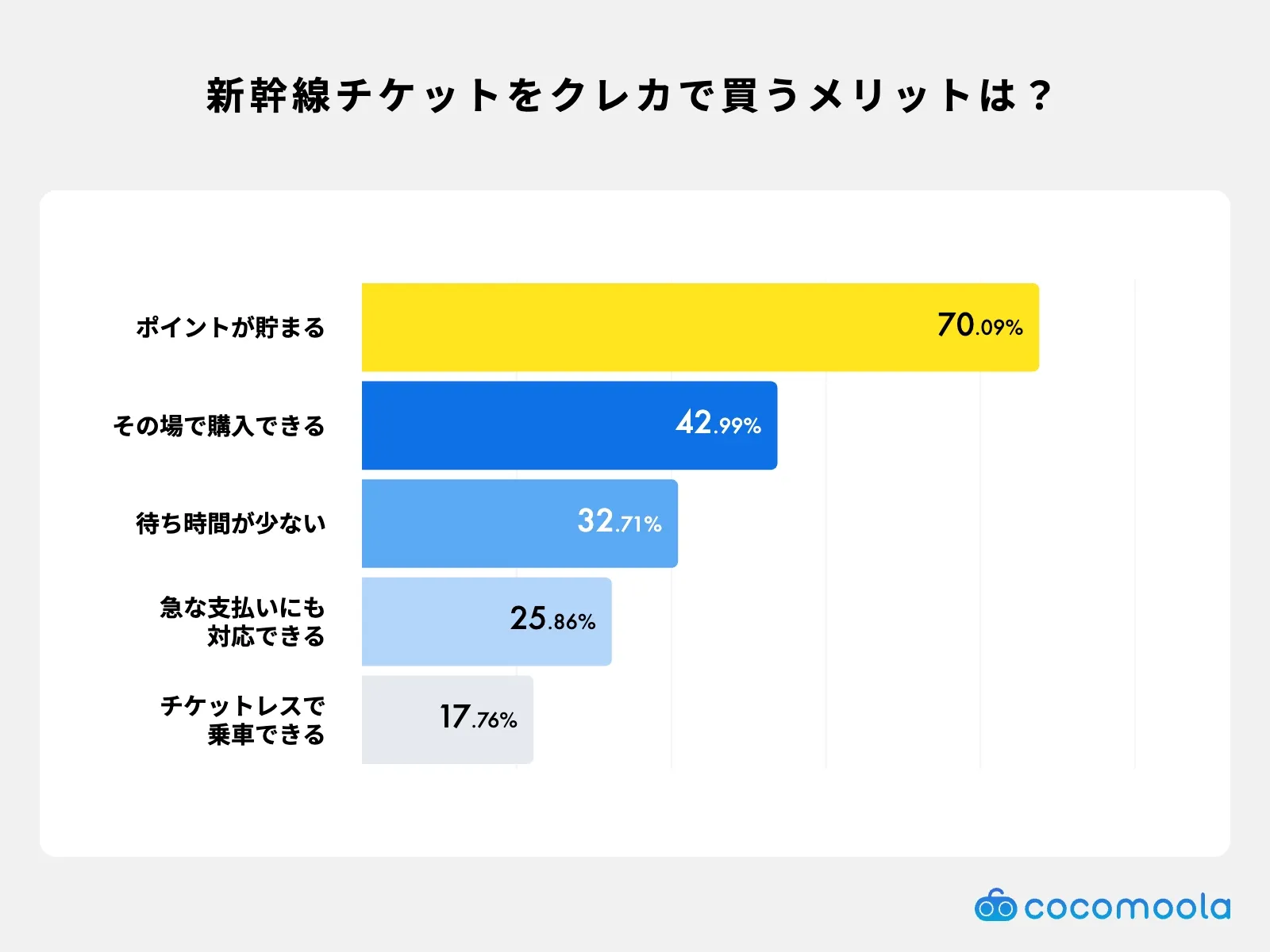 新幹線のチケットをクレジットカードで購入することで感じたメリット