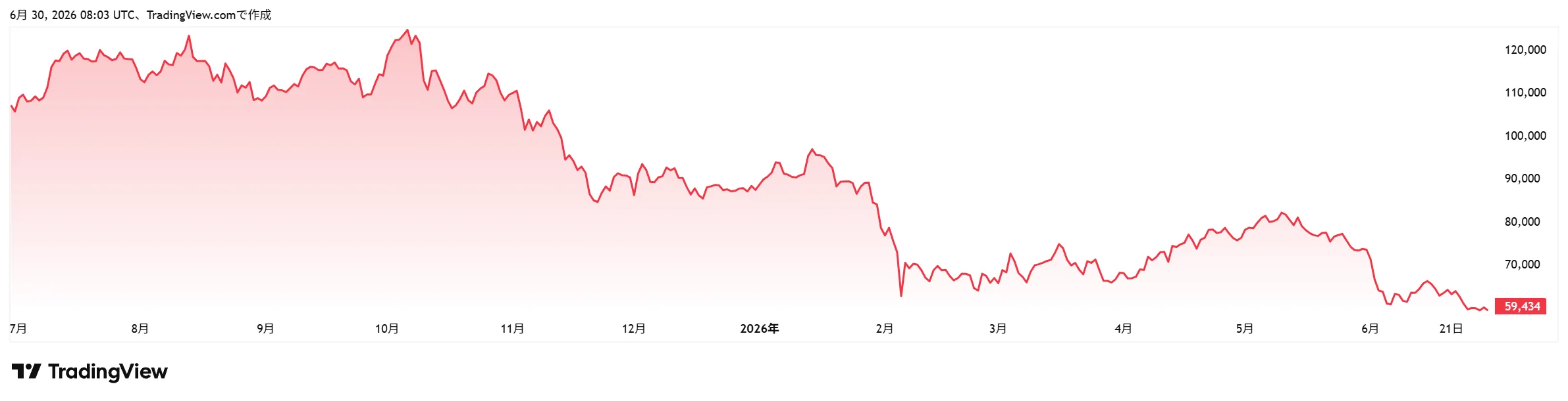 btcjpy-chart