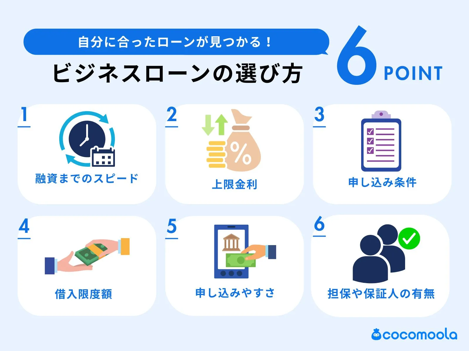 おすすめのビジネスローンの選び方は？   自分のビジネスに合ったビジネスローンを選ぶためには、融資までのスピードや上限金利、借入限度額などを比較するのがおすすめです。