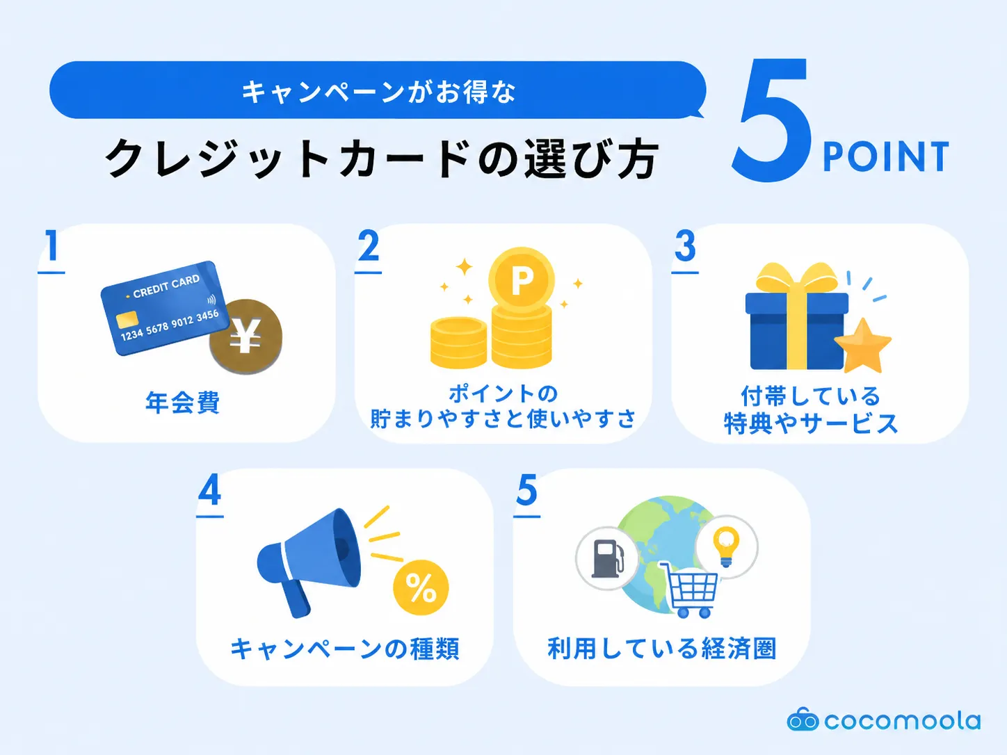 新規入会キャンペーンがお得なクレジットカードの選び方