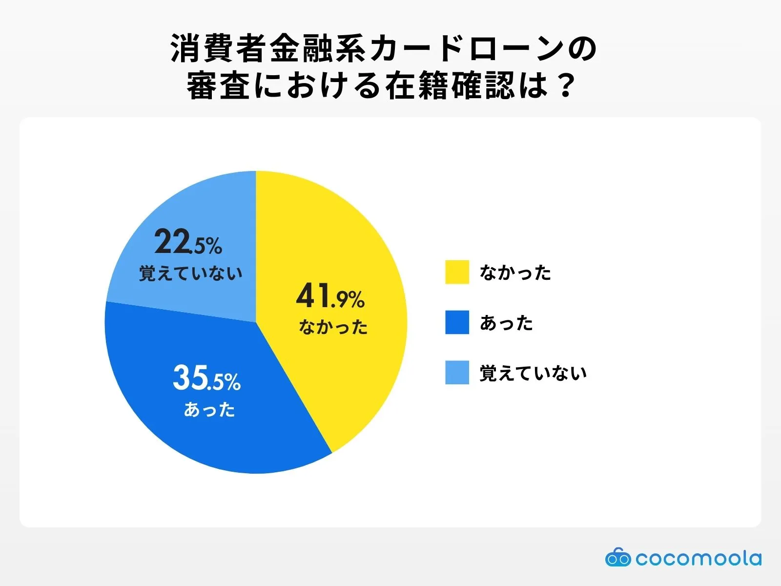 cardloan-Confirm enrollment