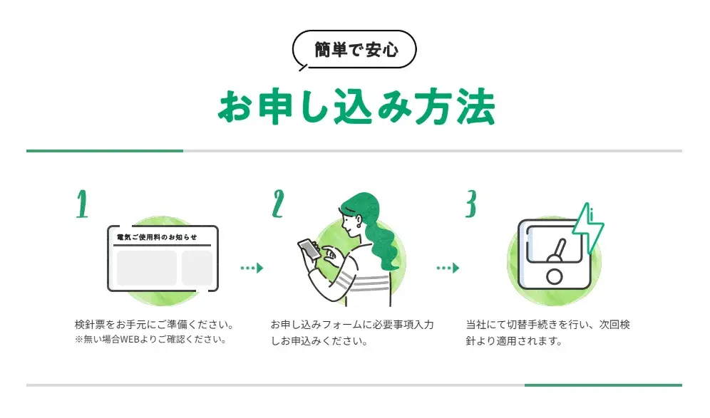 四つ葉電力の契約手順