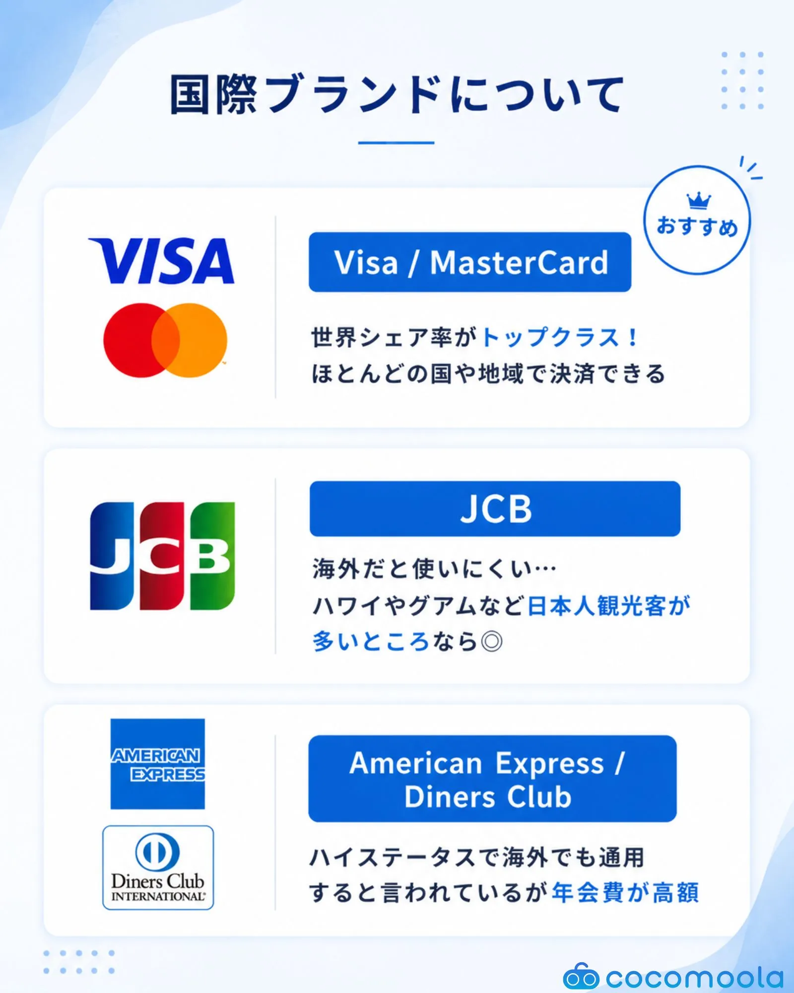クレジットカードの国際ブランドの種類