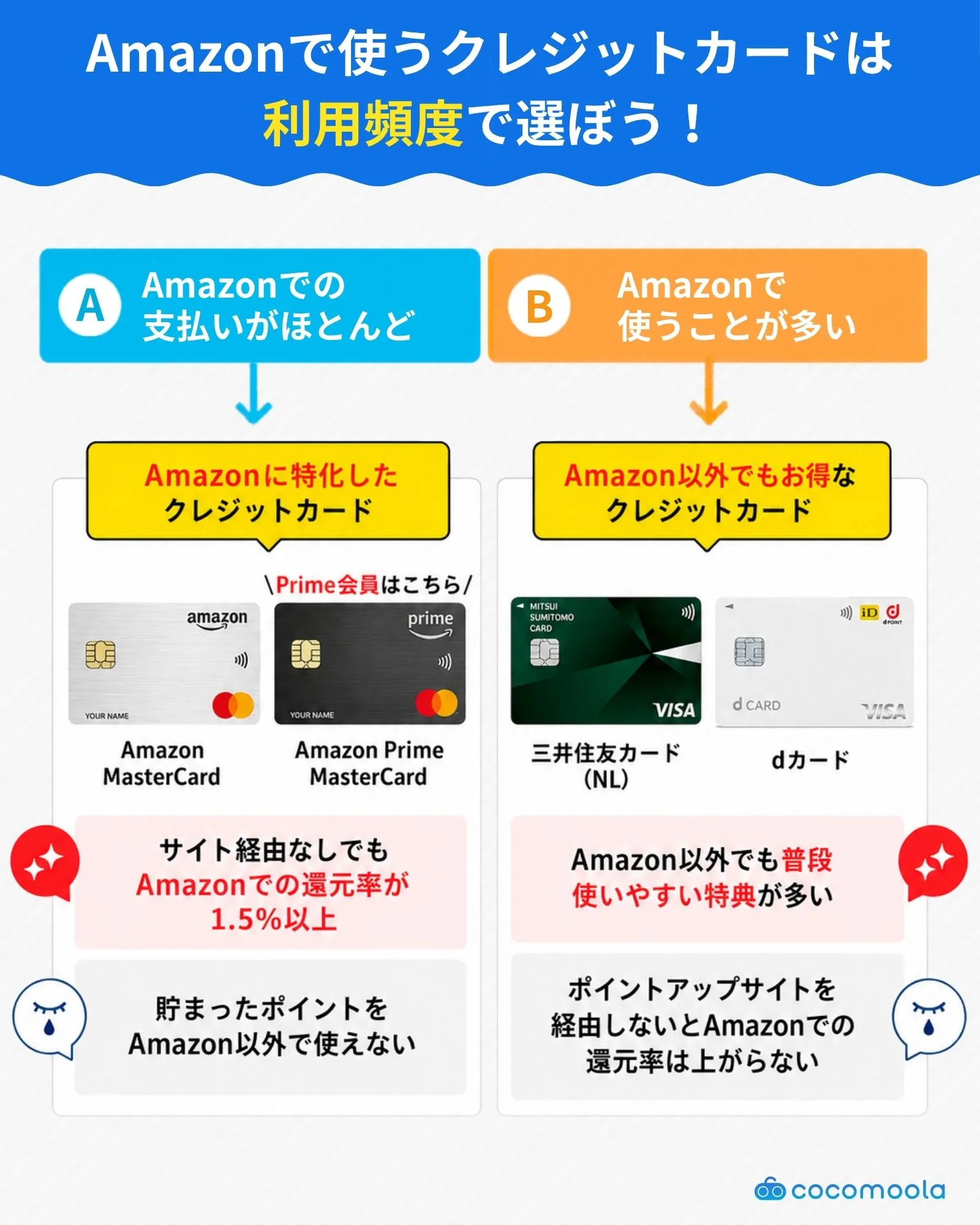 Amazonで使うクレジットカードは利用頻度で選ぼう