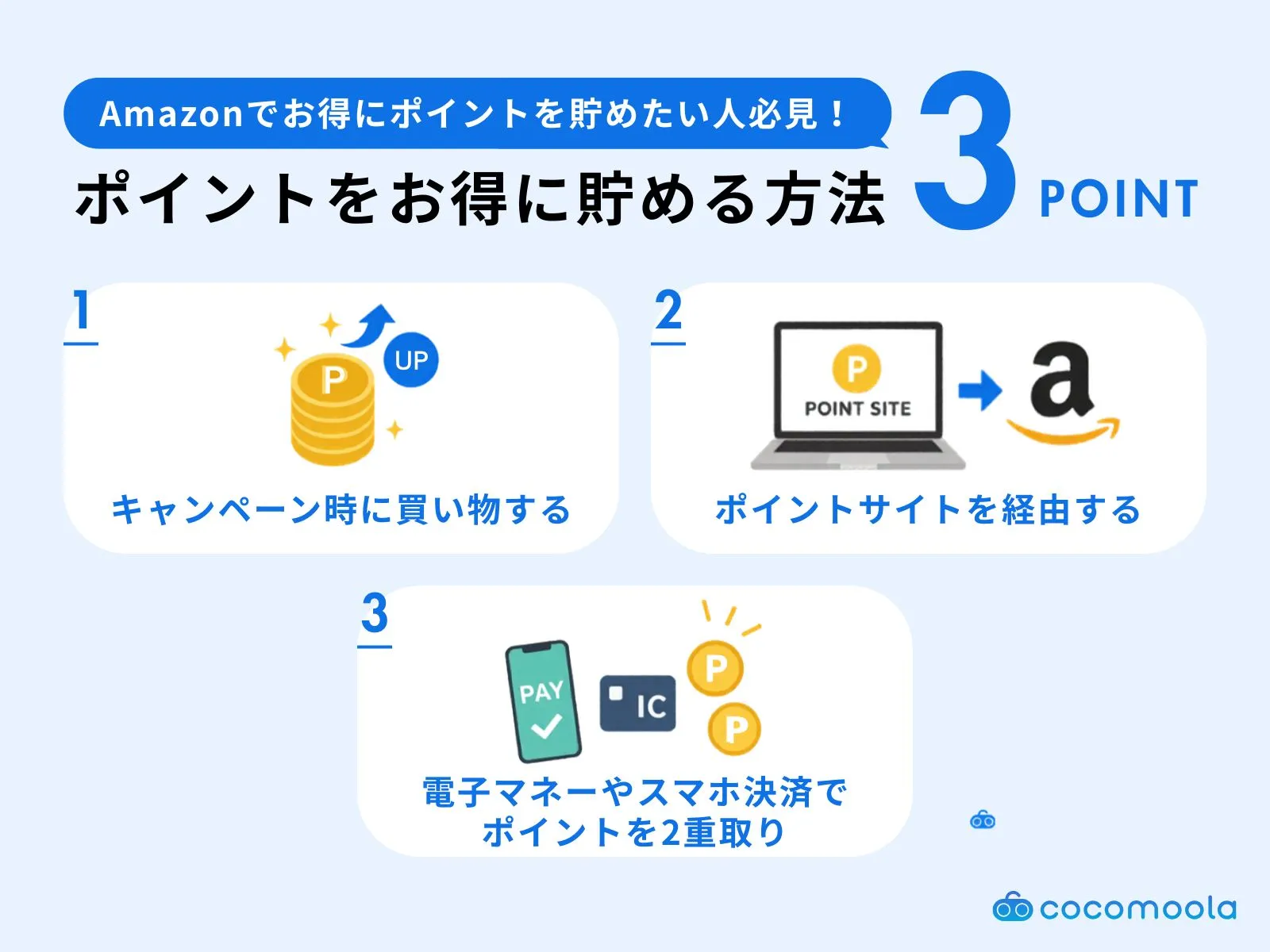 Amazonでのクレジットカード払いで還元率を高くする方法-1