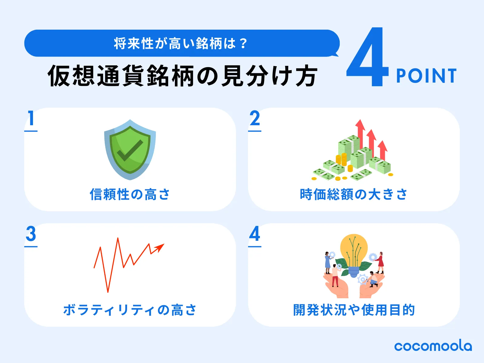仮想通貨銘柄の見分け方４ポイントを紹介。信頼性の高さ、時価総額の大きさ、ボラティリティの高さ、開発状況や使用目的