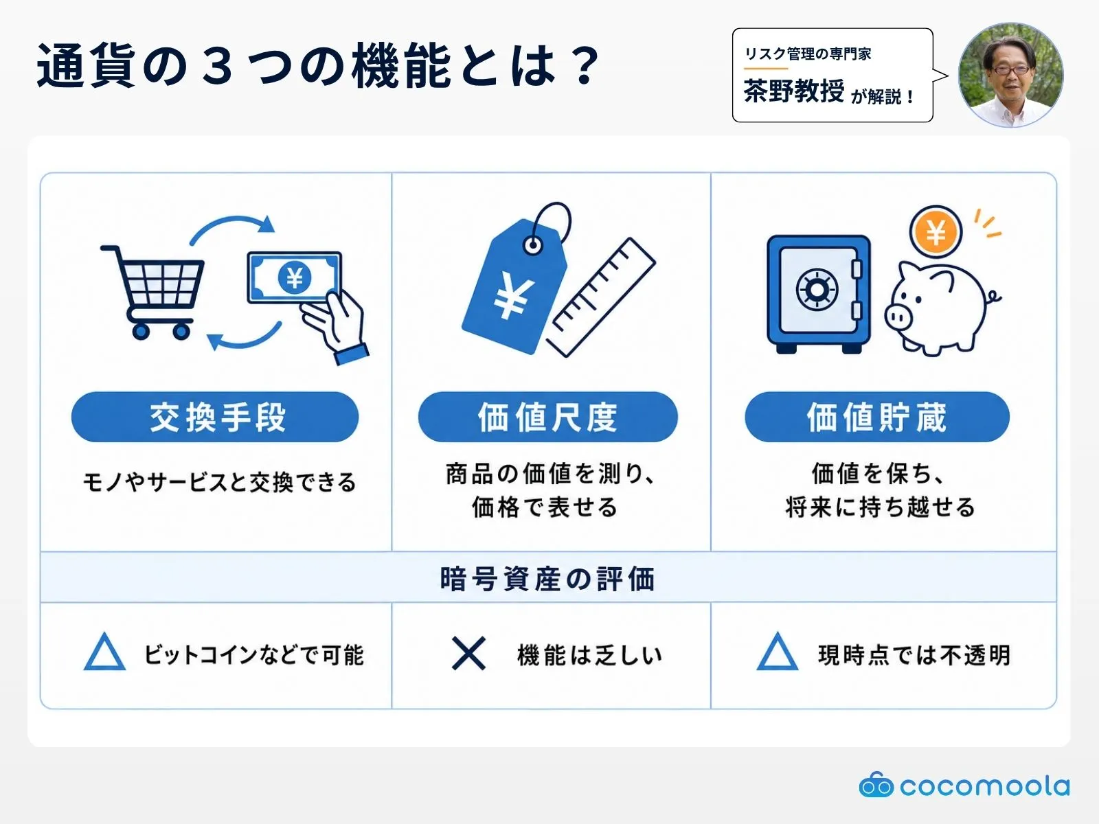 茶野教授が解説！通貨の３つの機能について図解