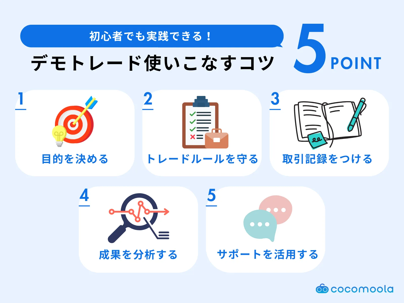 デモトレードを使いこなす5つのコツを紹介。