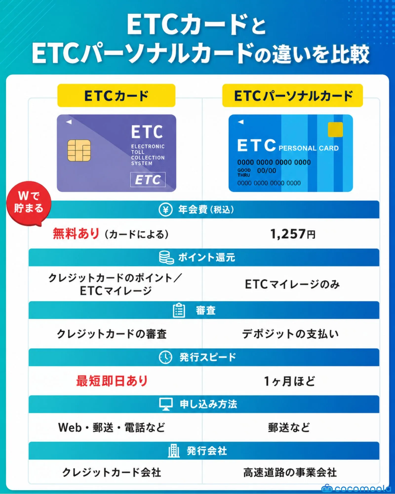 ETCカードとETCパーソナルカードの違い