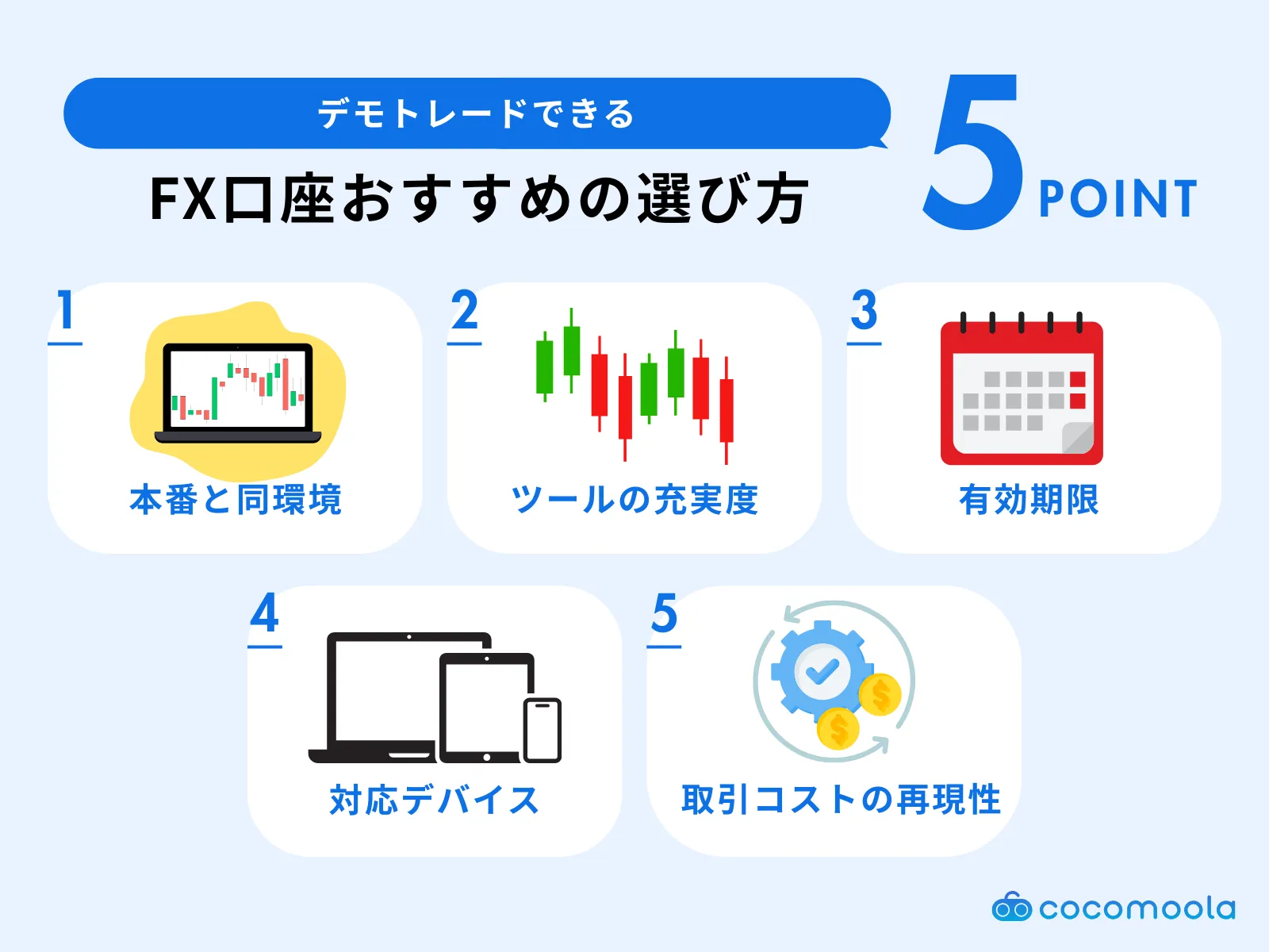 デモトレードできるFX口座のおすすめの選び方を5つ紹介。