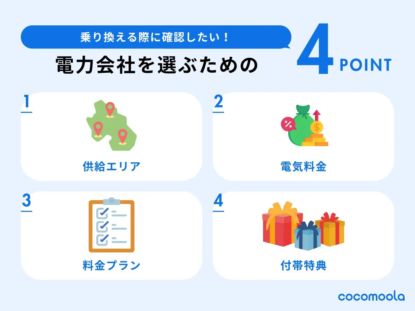 電力会社を選ぶための4ポイントを画像で解説