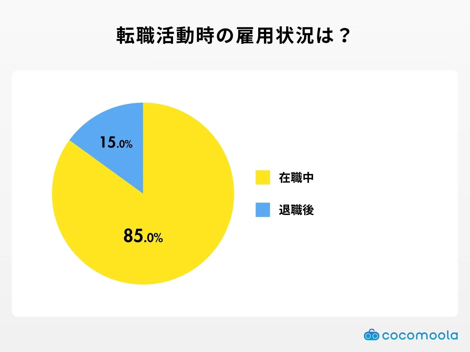 Employment situation when changing jobs