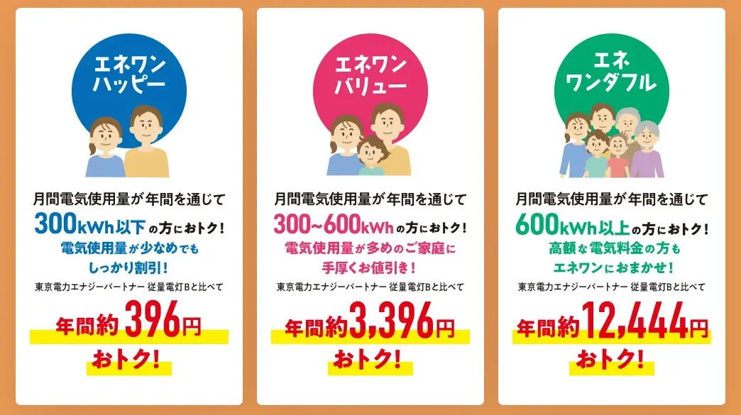 エネワンでんきのシンプルなプラン