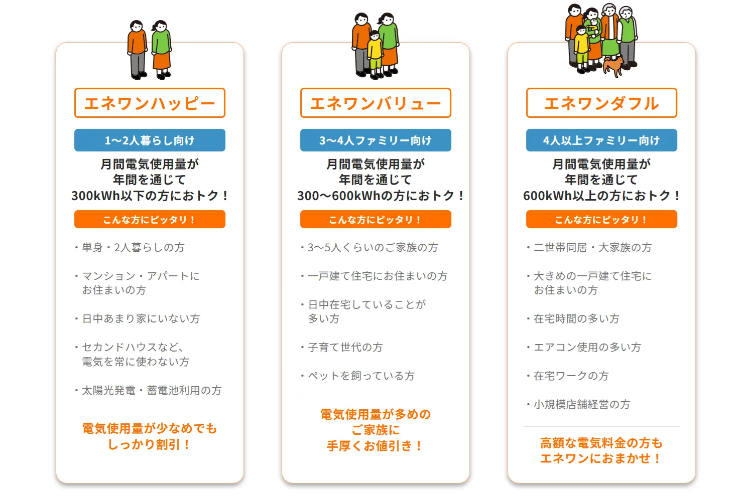 エネワンでんきのシンプルなプラン