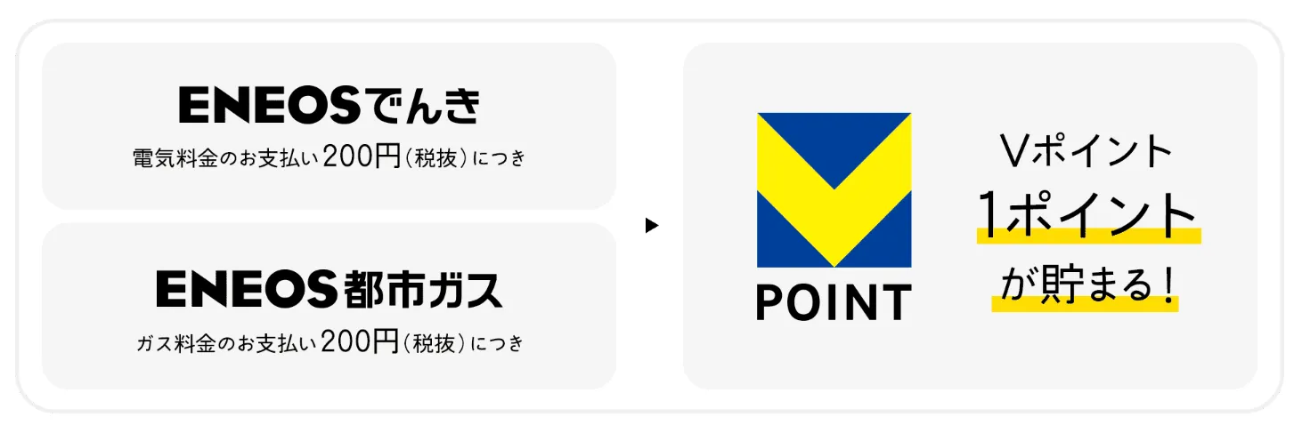 ENEOSでんきのVポイント制度