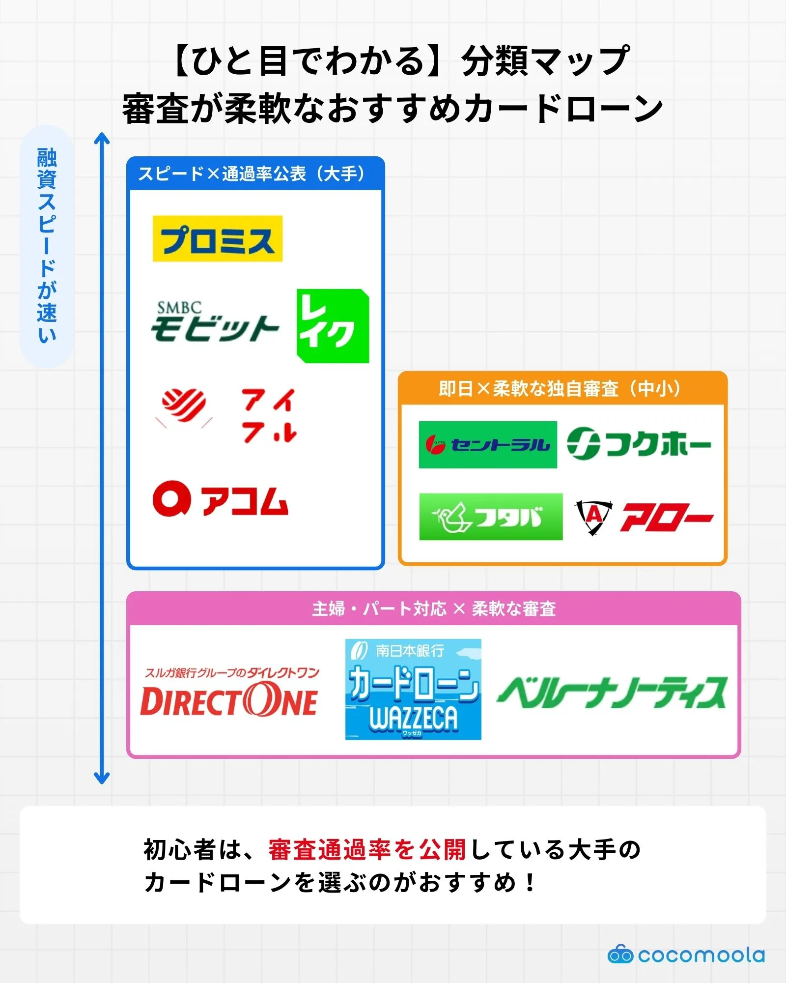 審査が甘いカードローンのカオスマップ